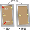 家族の安全を守る耐震玄関枠